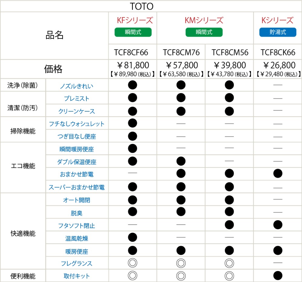 温水洗浄便座 トイレリフォームパック リフォームヤマキシ
