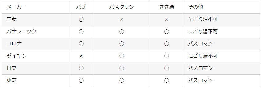 エコキュートすべての疑問に答えます！【入浴剤ＮＧ？配管を保温？補助