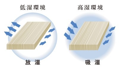 WOODONE(ウッドワン)無垢の木の洗面台無垢ならではの説明