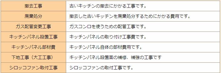 ヤマキシの標準工事一覧表